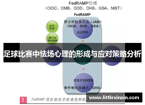 足球比赛中怯场心理的形成与应对策略分析