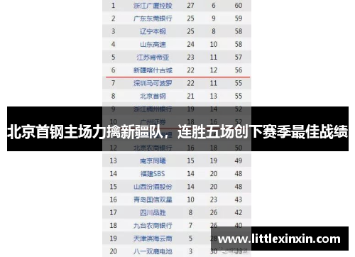 北京首钢主场力擒新疆队，连胜五场创下赛季最佳战绩
