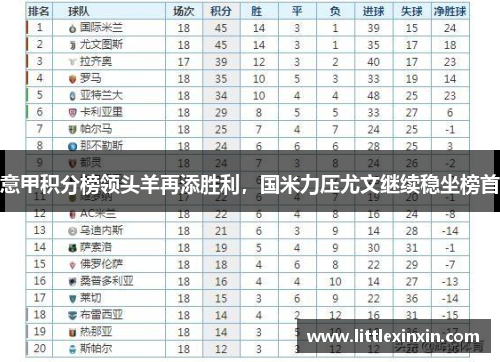 意甲积分榜领头羊再添胜利，国米力压尤文继续稳坐榜首