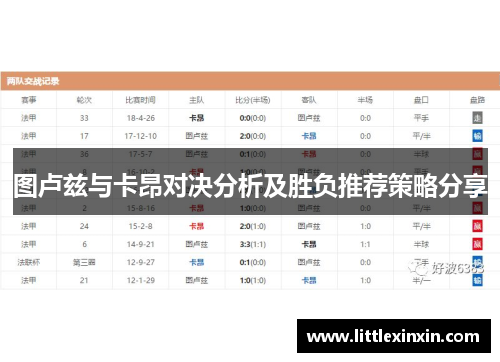 图卢兹与卡昂对决分析及胜负推荐策略分享