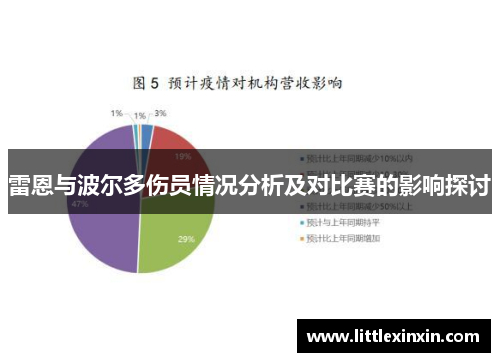 雷恩与波尔多伤员情况分析及对比赛的影响探讨