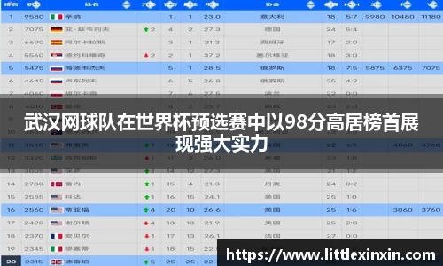 武汉网球队在世界杯预选赛中以98分高居榜首展现强大实力